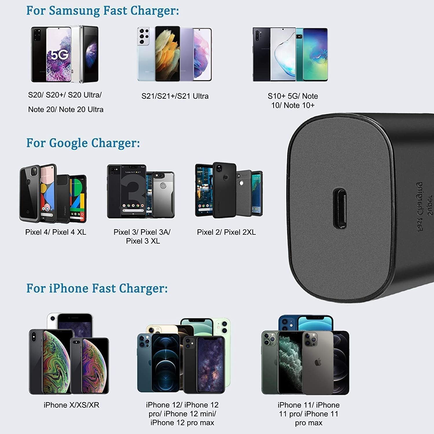 Samsung 25W USB-C PD Fast Charging Wall Charger