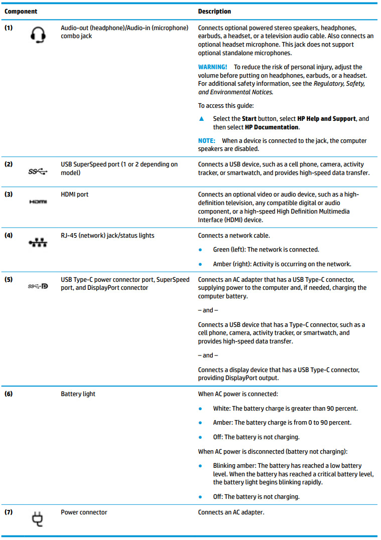 HP ProBook 450 G6 15.6