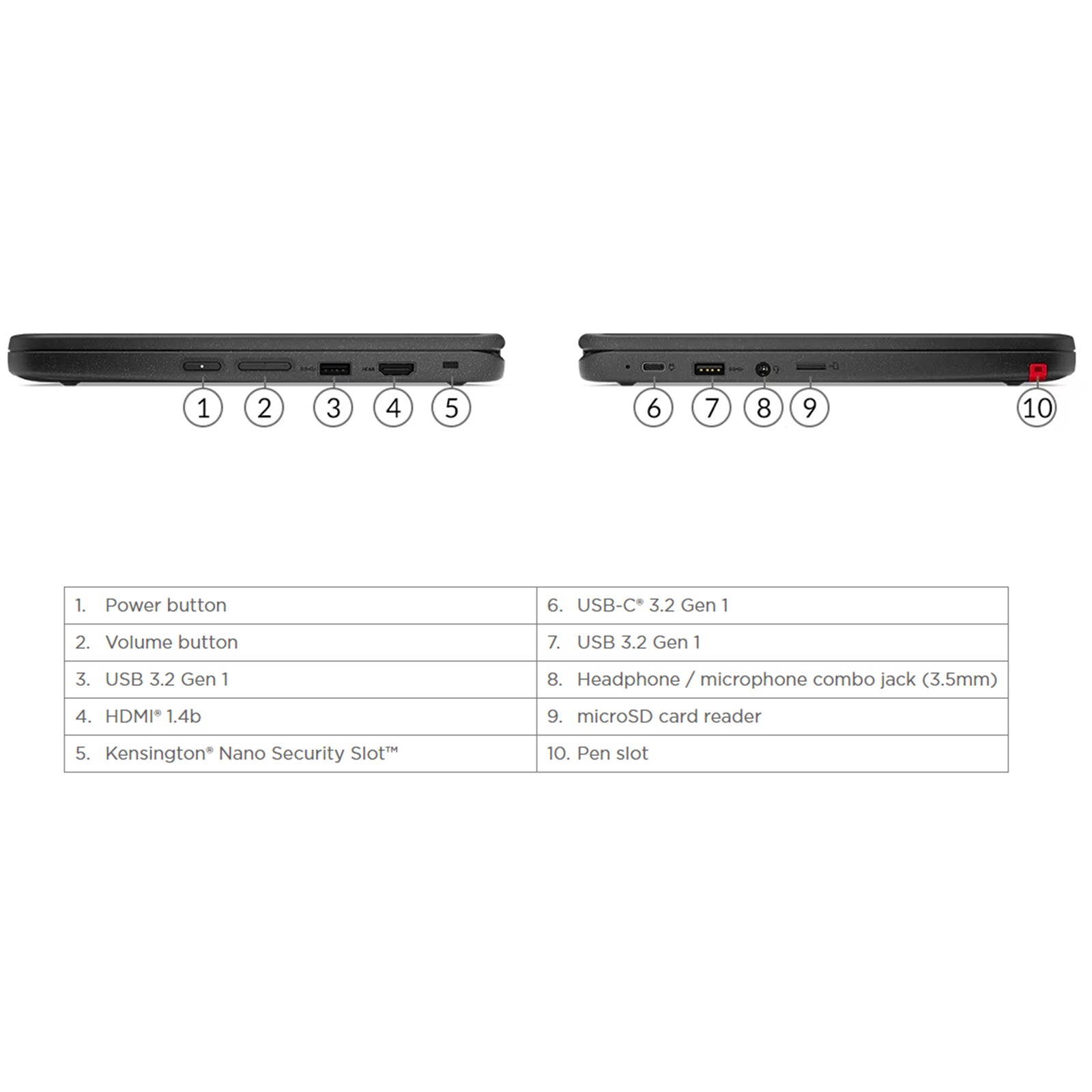 Lenovo Chromebook  500E Gen 3 11.6-inch Touch Screen 4GB 32GB “PlayStore Compatible” School Ready (As New) with Original stylus