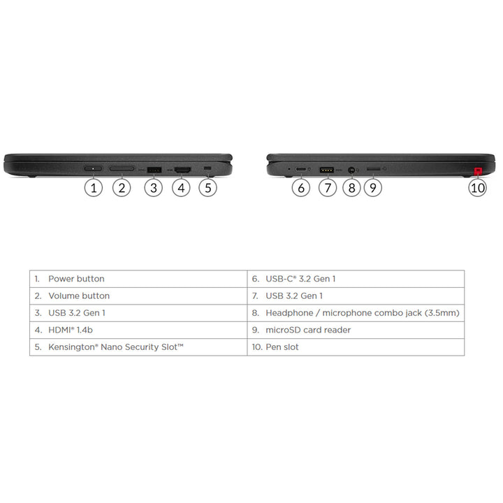Lenovo Chromebook  500E Gen 3 11.6-inch Touch Screen 4GB 32GB “PlayStore Compatible” School Ready (As New) with Original stylus