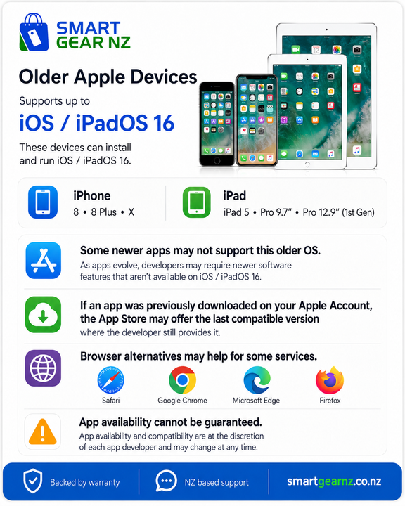 SmartGear NZ iPadOS 16 software and app compatibility information
