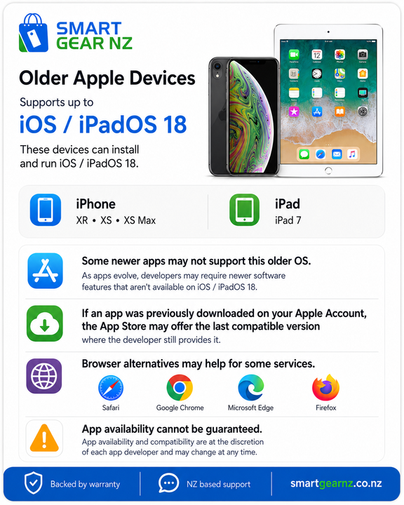 SmartGear NZ iOS 18 software and app compatibility information