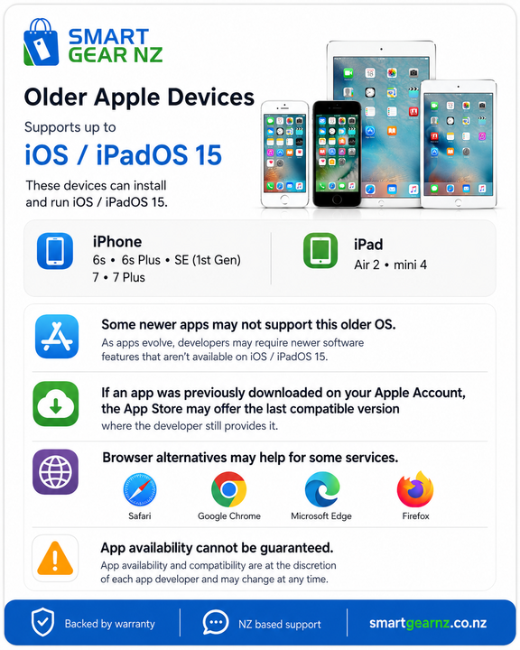 SmartGear NZ iPadOS 15 software and app compatibility information