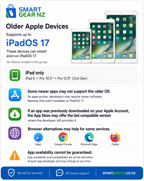 SmartGear NZ iPadOS 17 software and app compatibility information